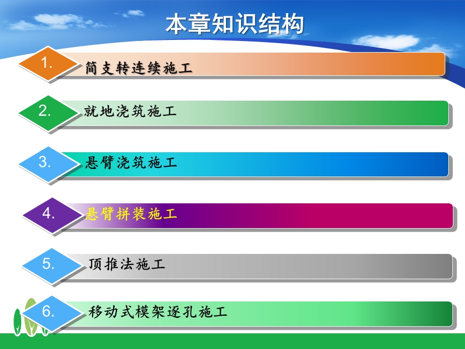 预应力溷凝土连续梁桥施工新.ppt_第2页