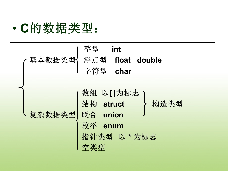 第六章(续)结构体等构造数据类型.ppt_第3页