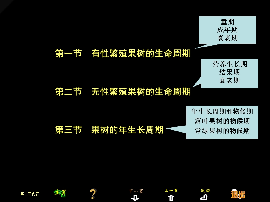 【教学课件】第二章果树的生命周期和年生长周期.ppt_第2页