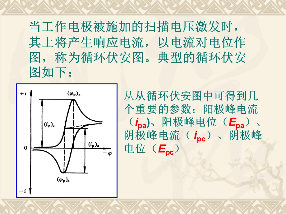 《铁氰化钾伏安曲线》PPT课件.ppt_第3页