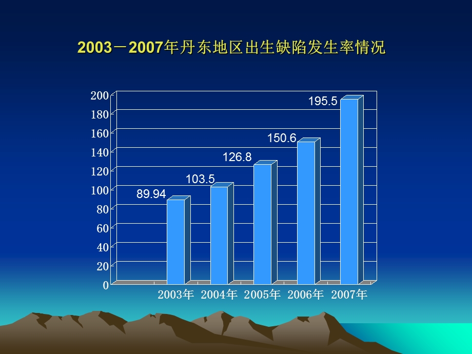 丹东市产前诊断工作情况汇报.ppt_第3页