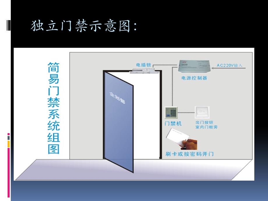 门禁系统构成原理示意图.ppt_第2页