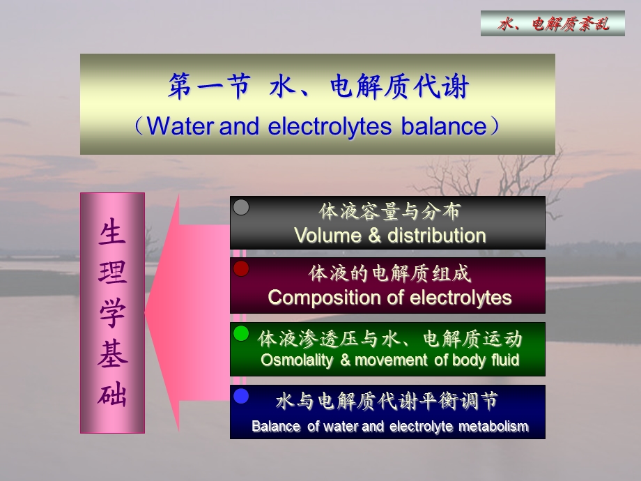 【教学课件】第六章水、电解质代谢紊乱.ppt_第3页