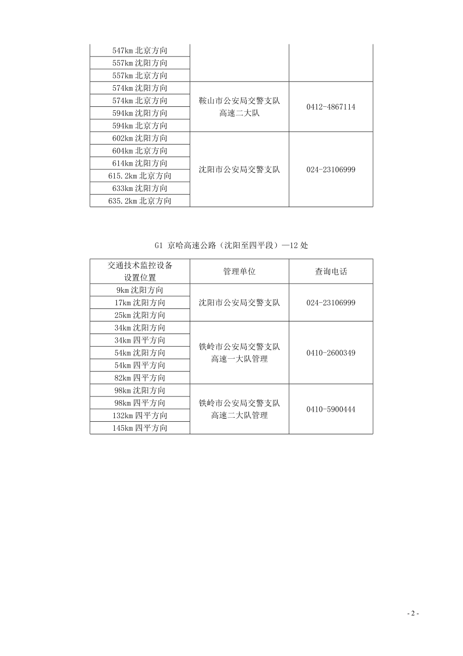 辽宁省高速公路交通技术监控设备安装位置明细及锦州县区电子监控明细.doc_第2页