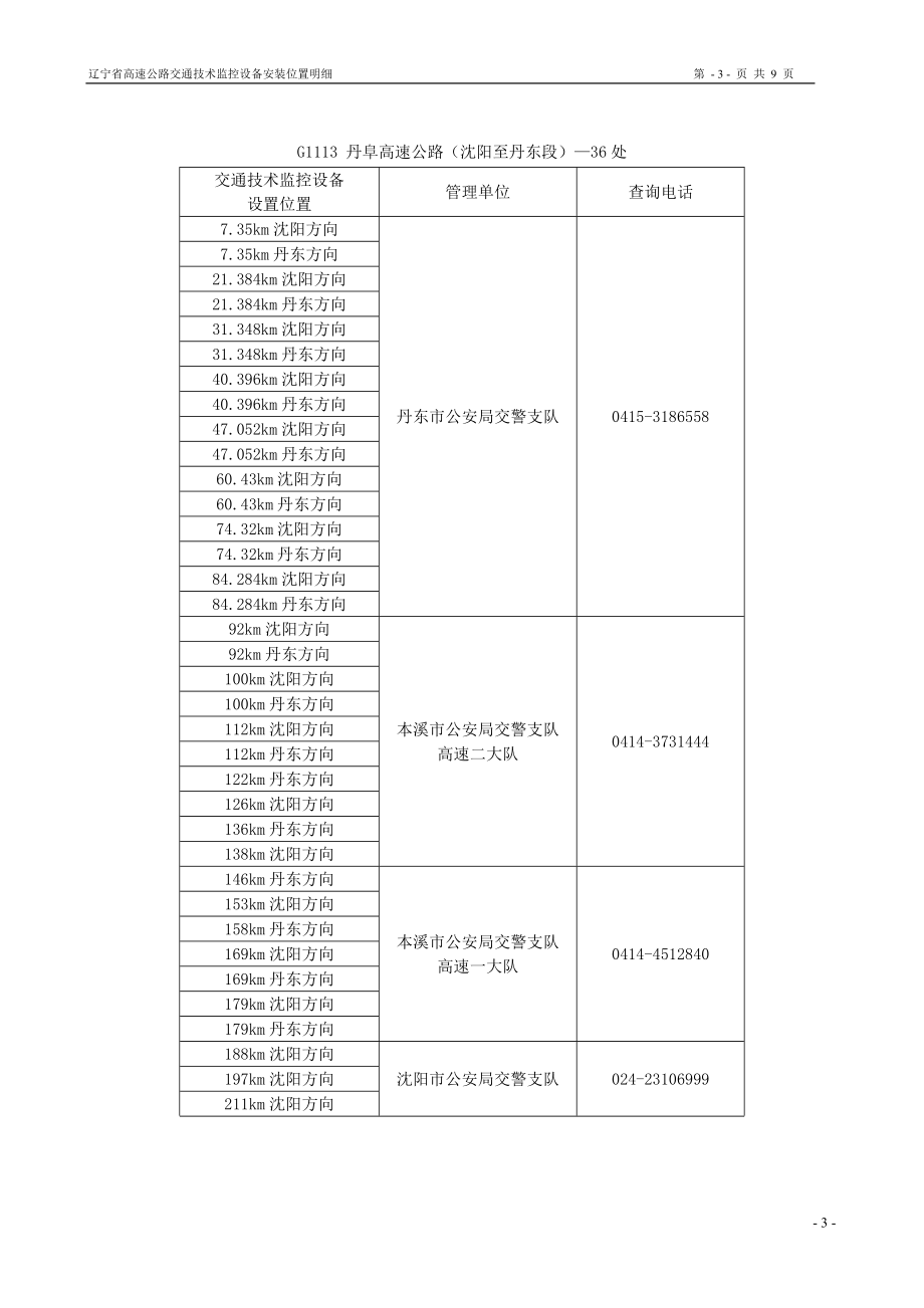 辽宁省高速公路交通技术监控设备安装位置明细及锦州县区电子监控明细.doc_第3页