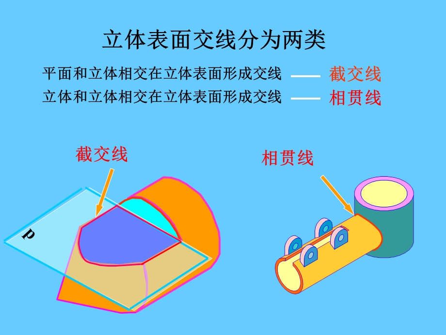 【教学课件】第七章立体表面的交线.ppt_第3页