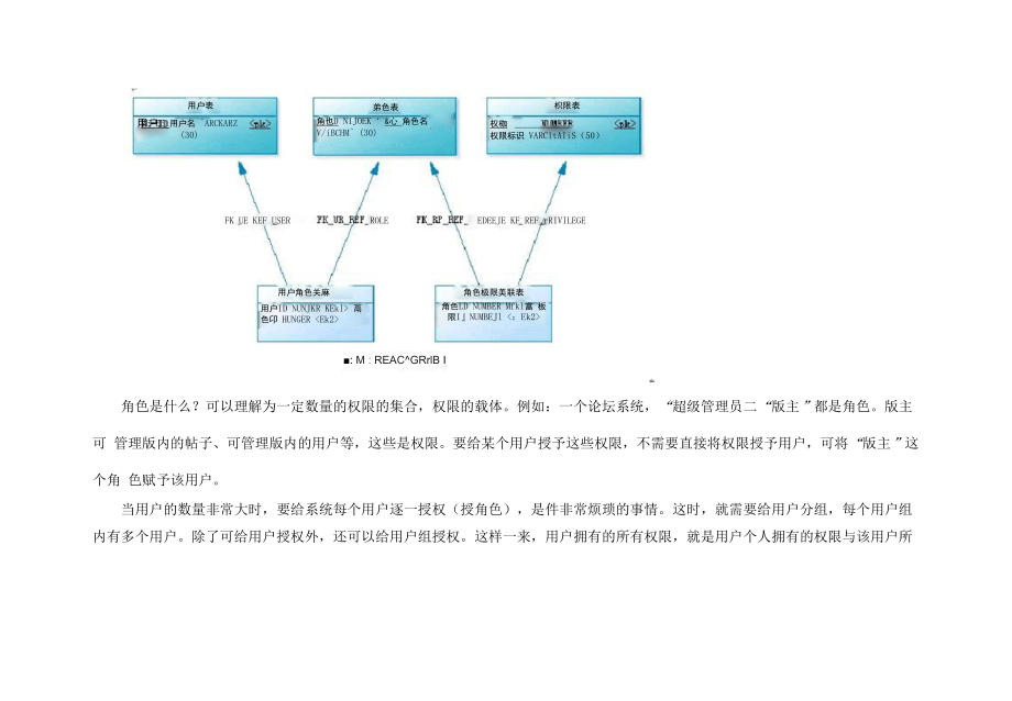 RBAC用户角色权限设计方案.docx_第2页