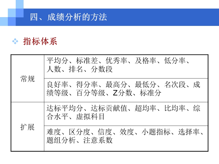 《成绩分析的方法》PPT课件.ppt_第1页