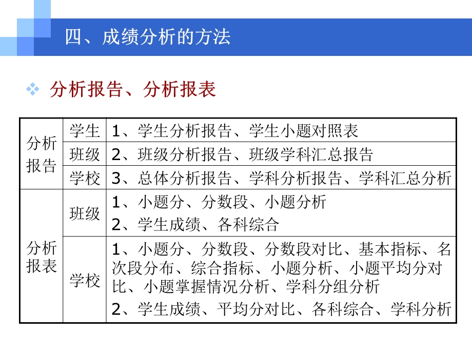 《成绩分析的方法》PPT课件.ppt_第2页