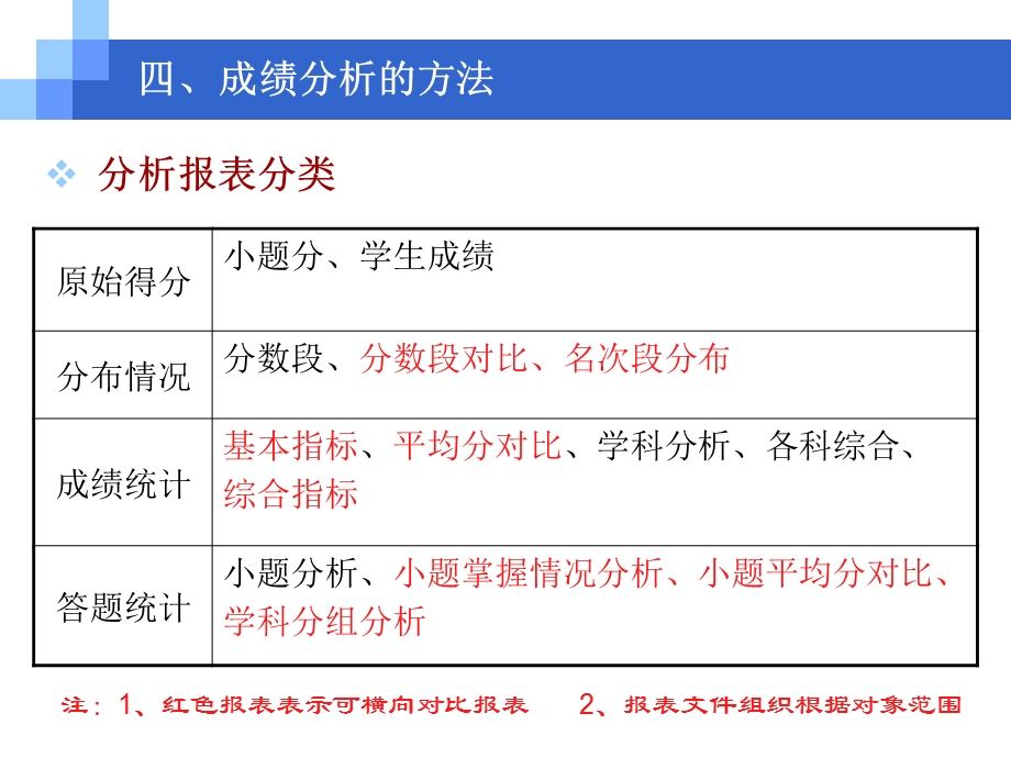 《成绩分析的方法》PPT课件.ppt_第3页