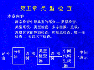 【教学课件】第五章类型检查.ppt