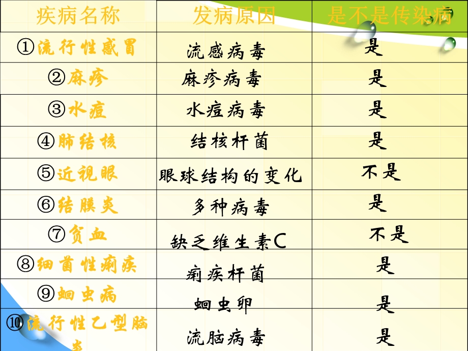 第一部分传染病和免疫.ppt_第2页