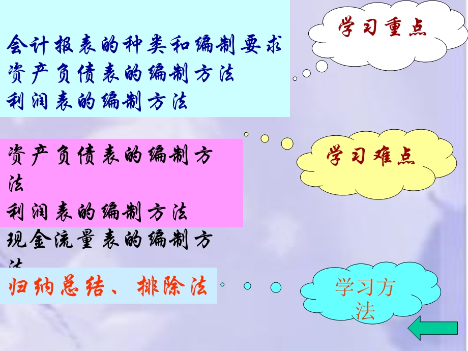 第8章会计基础会计学.ppt_第2页