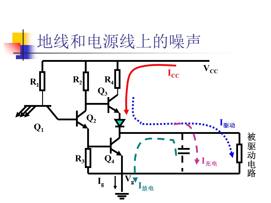 【教学课件】第五章PCB的电磁兼容设计.ppt_第3页