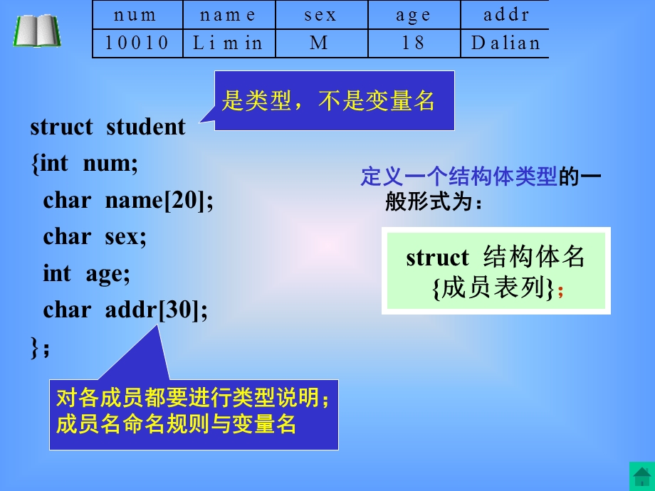 第9章结构体共用体与枚举类型西安交大.ppt_第3页