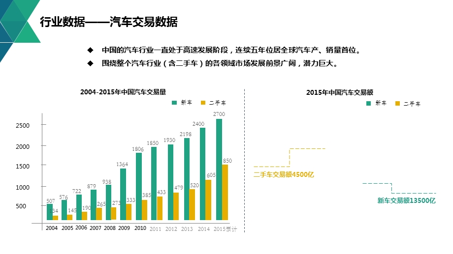 《车果网诞生记》PPT课件.ppt_第3页