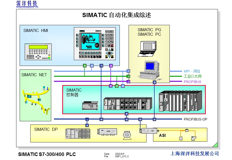 西门子PLC教程.ppt_第2页