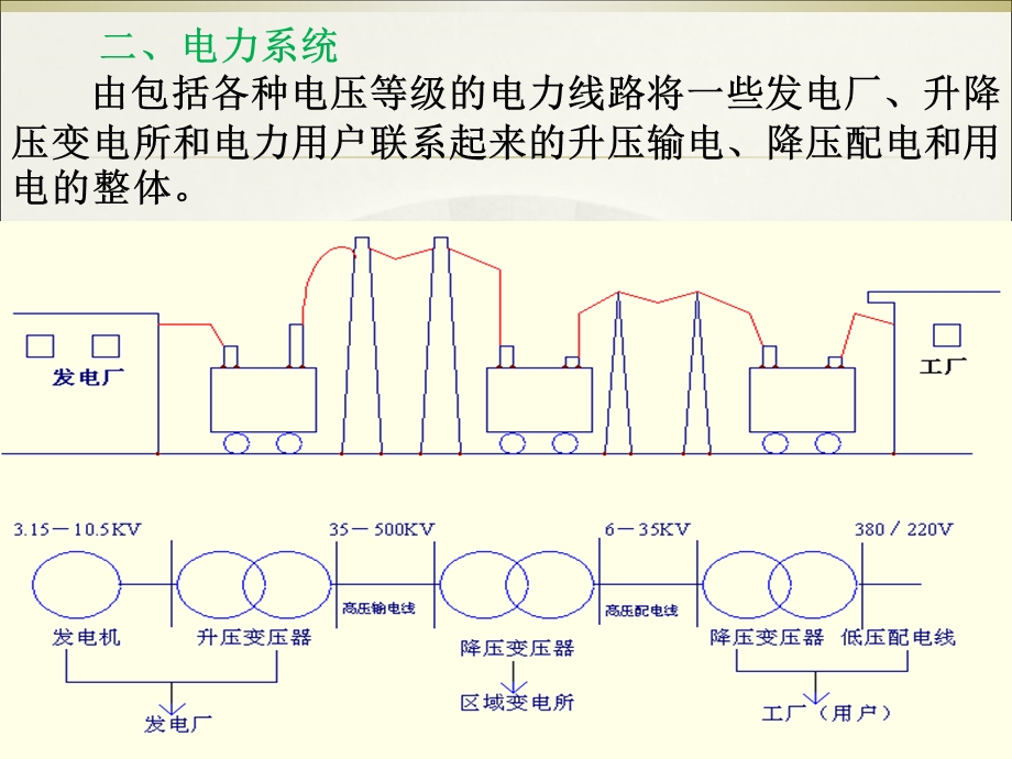 《触电急救防护》PPT课件.ppt_第3页