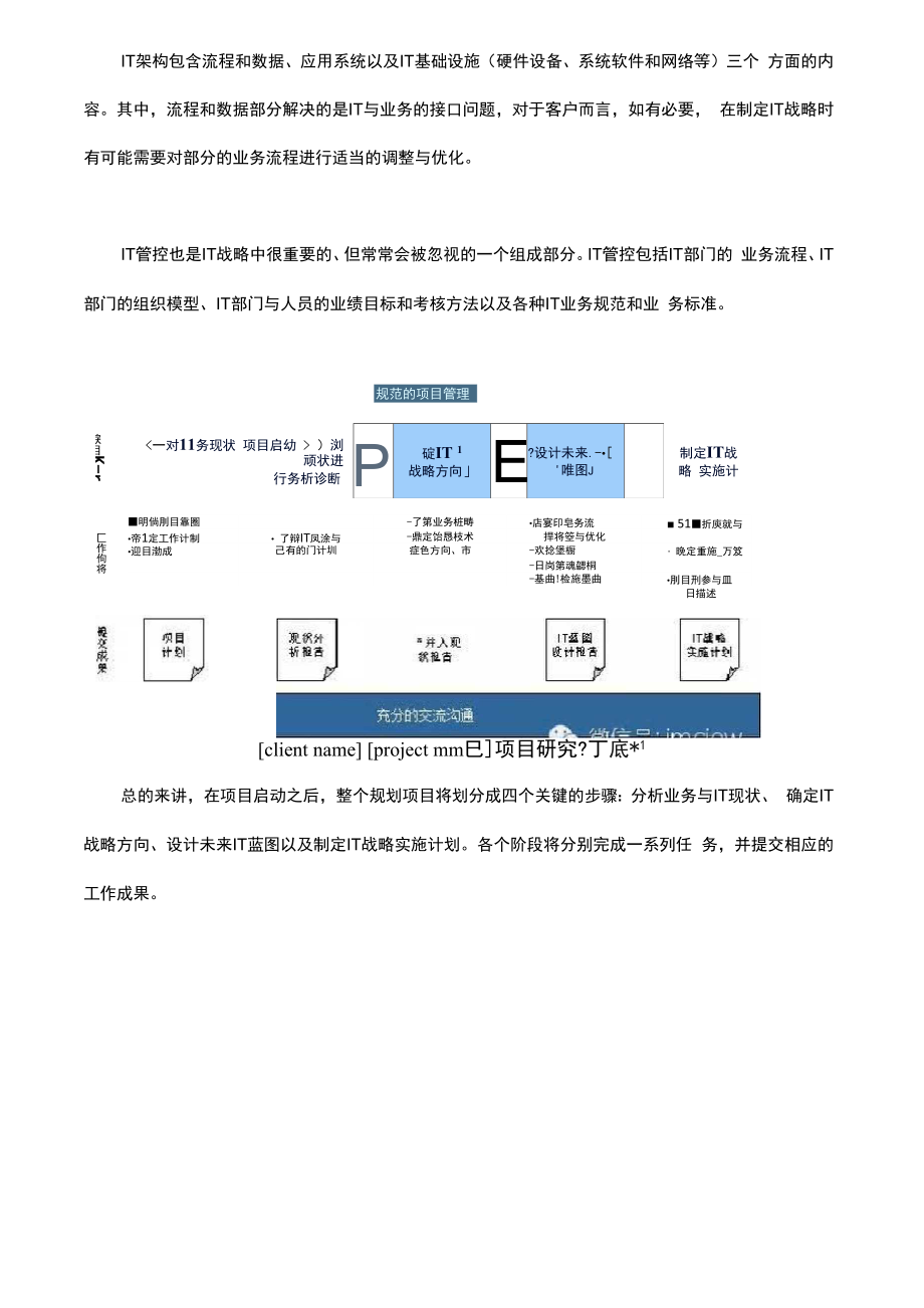 IT架构规划方法论.docx_第3页