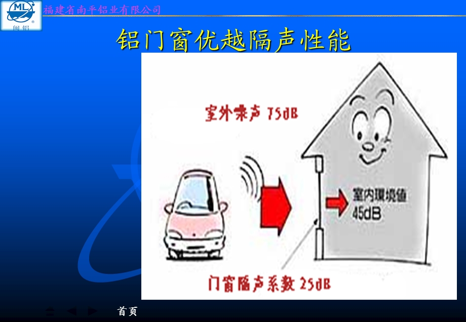 《门窗隔声介绍》PPT课件.ppt_第3页