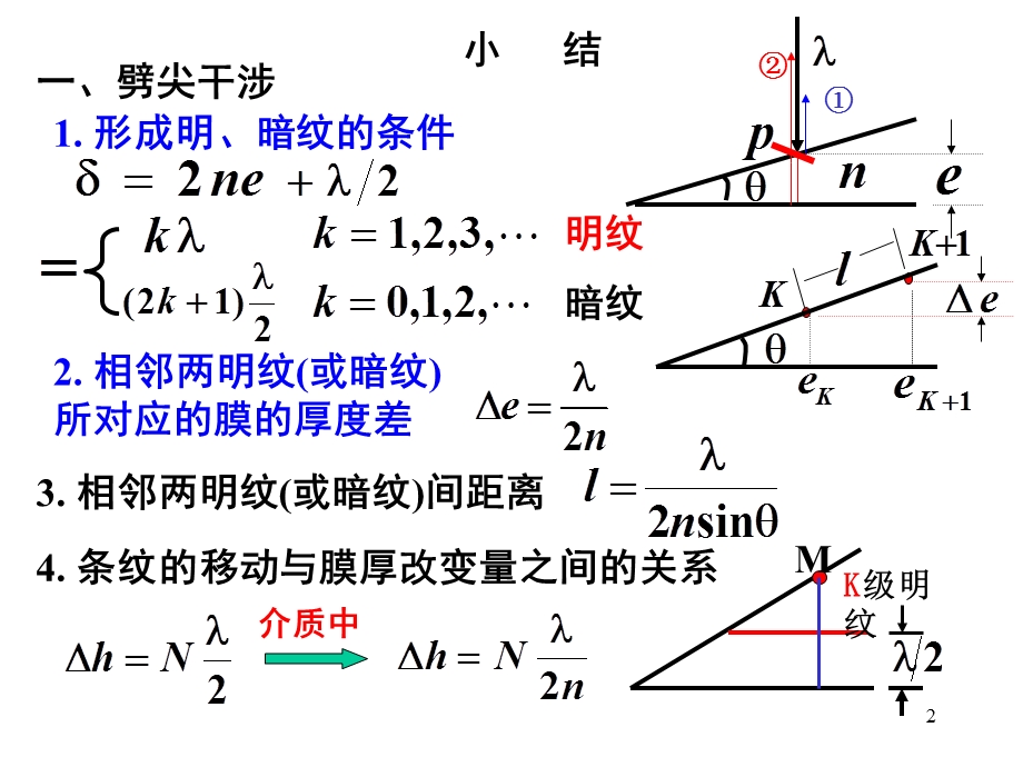 《光干涉习题》PPT课件.ppt_第2页