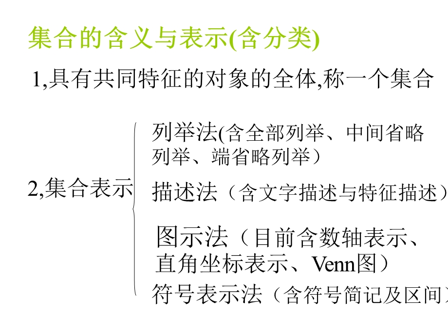 【教学课件】第一章集合复习课.ppt_第3页