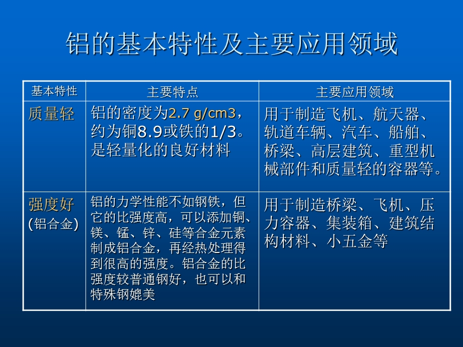 《铝基础知识讲义》PPT课件.ppt_第3页