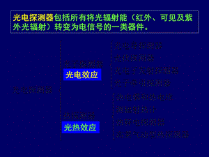 【教学课件】第06章热探测器.ppt