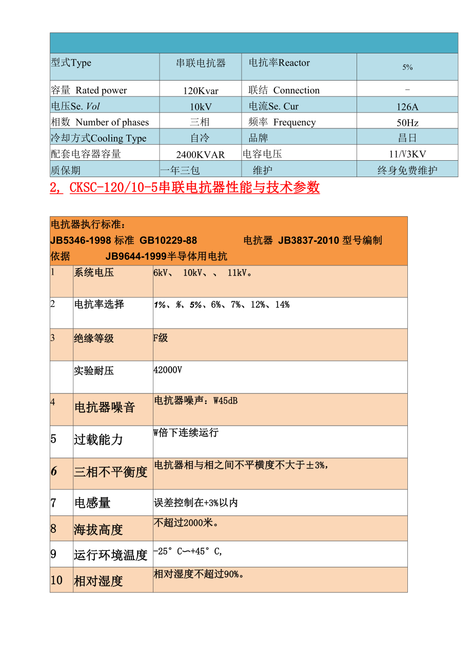 CKSC串联电抗器补偿容量KVAR.docx_第2页