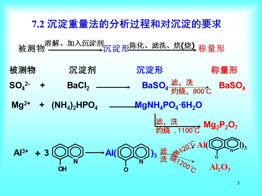 【教学课件】第七章重量分析法和沉淀滴定法.ppt_第3页