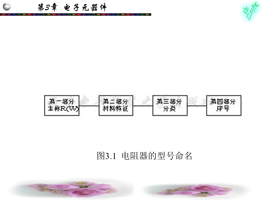 【教学课件】第3章电子元器件.ppt_第3页