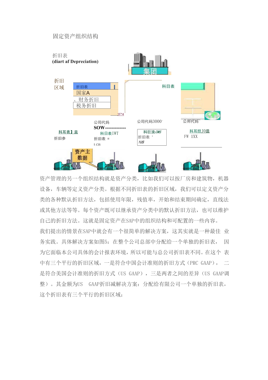 SAP的两个GAAP的折旧的处理办法.docx_第2页