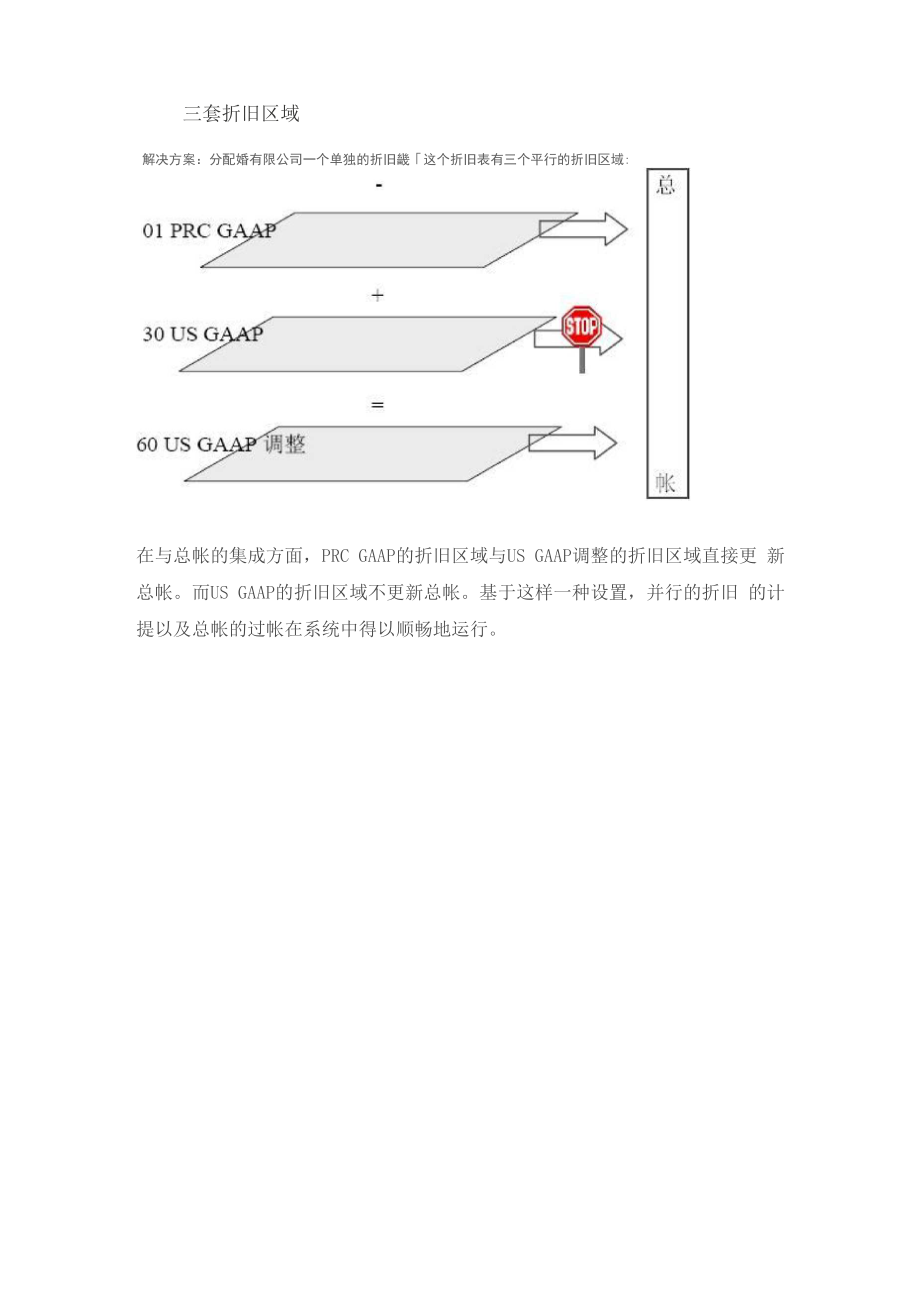 SAP的两个GAAP的折旧的处理办法.docx_第3页