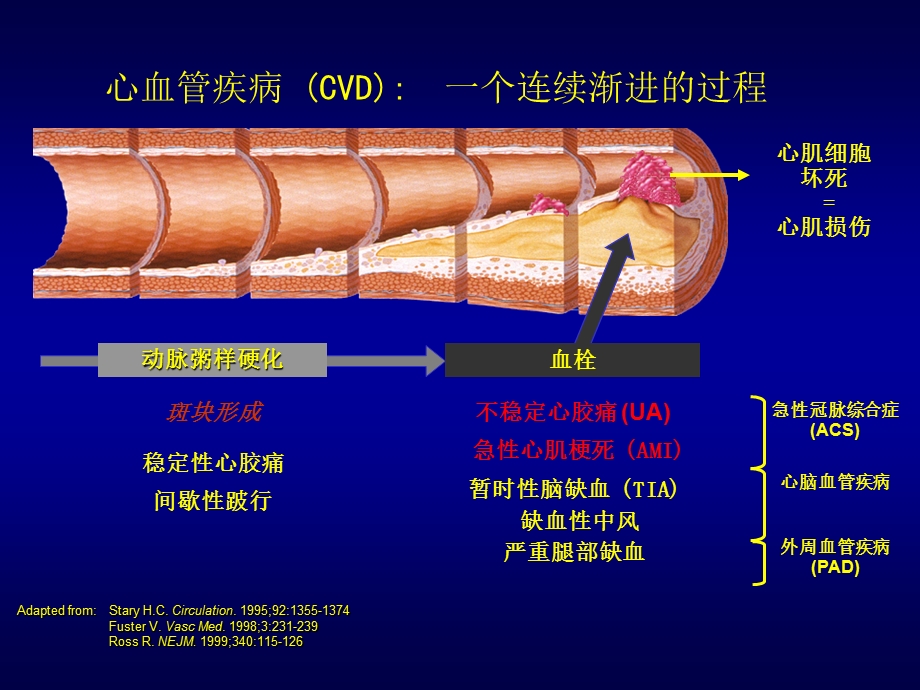 FIA8000医院.ppt_第3页