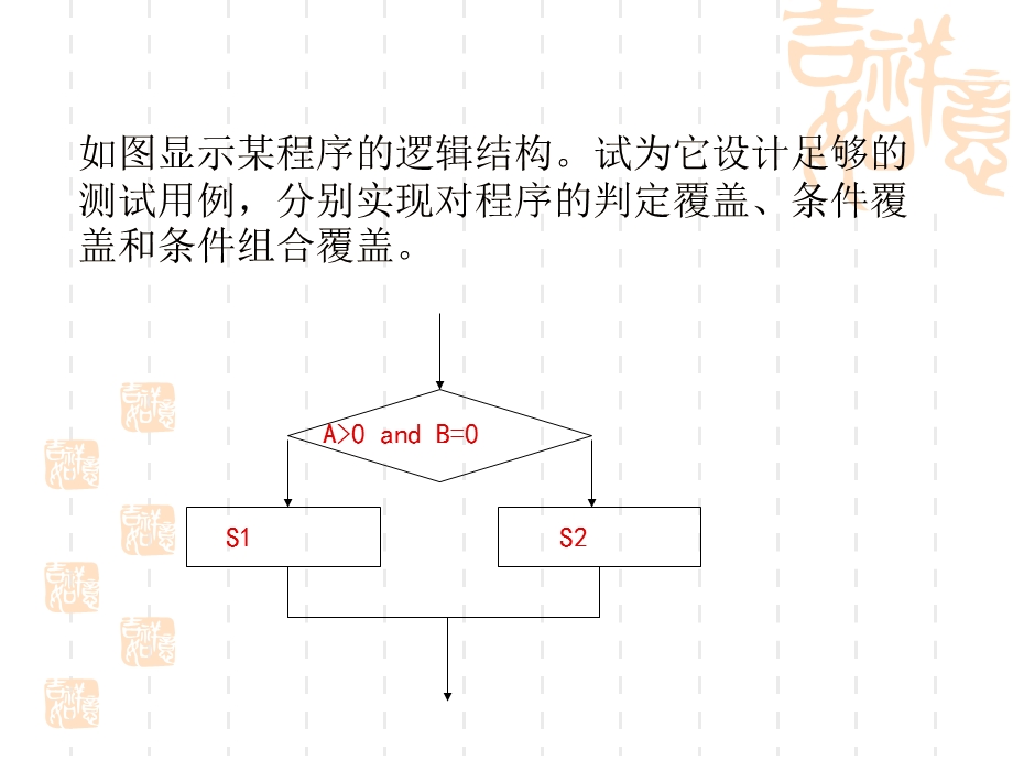 【教学课件】第四部分白盒测试.ppt_第2页