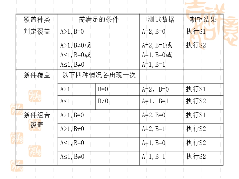 【教学课件】第四部分白盒测试.ppt_第3页