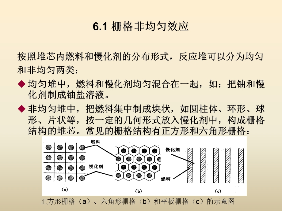 【教学课件】第6章栅格非均匀效应与均匀化群常数计算.ppt_第2页