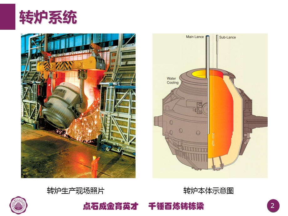 《转炉倾动机构》PPT课件.ppt_第2页