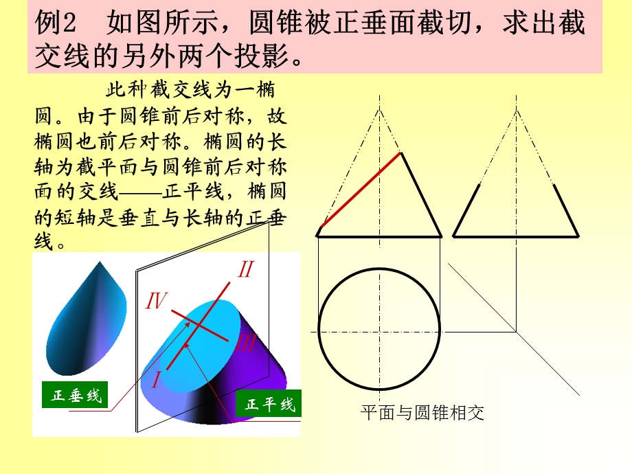 第三章示例——截交线和相贯线实例.ppt_第2页