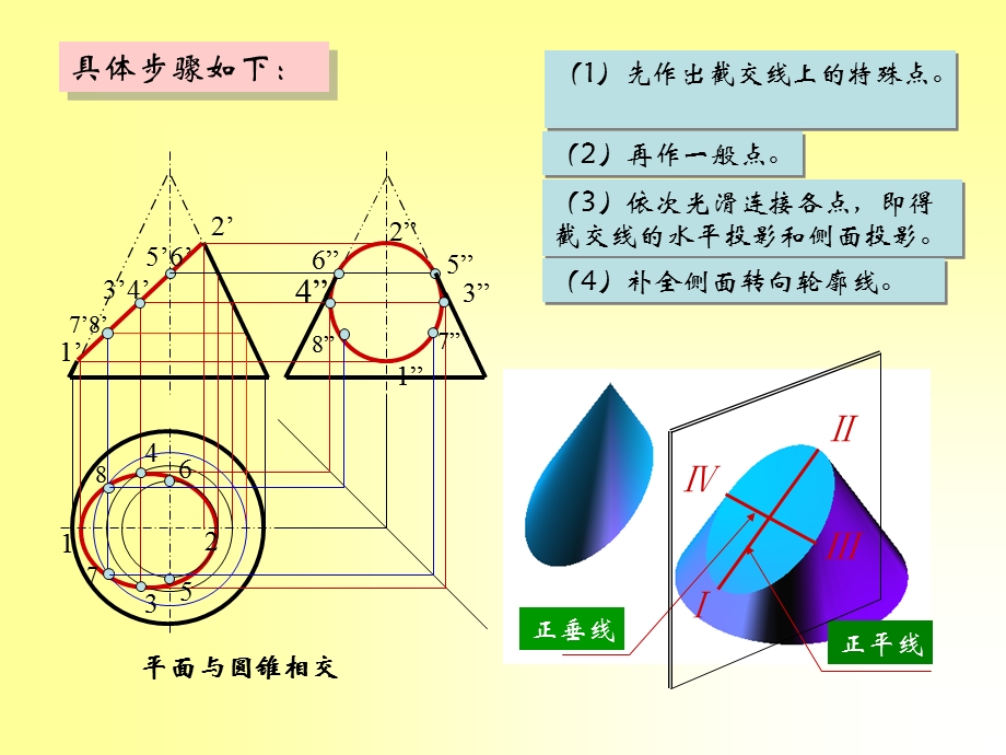 第三章示例——截交线和相贯线实例.ppt_第3页