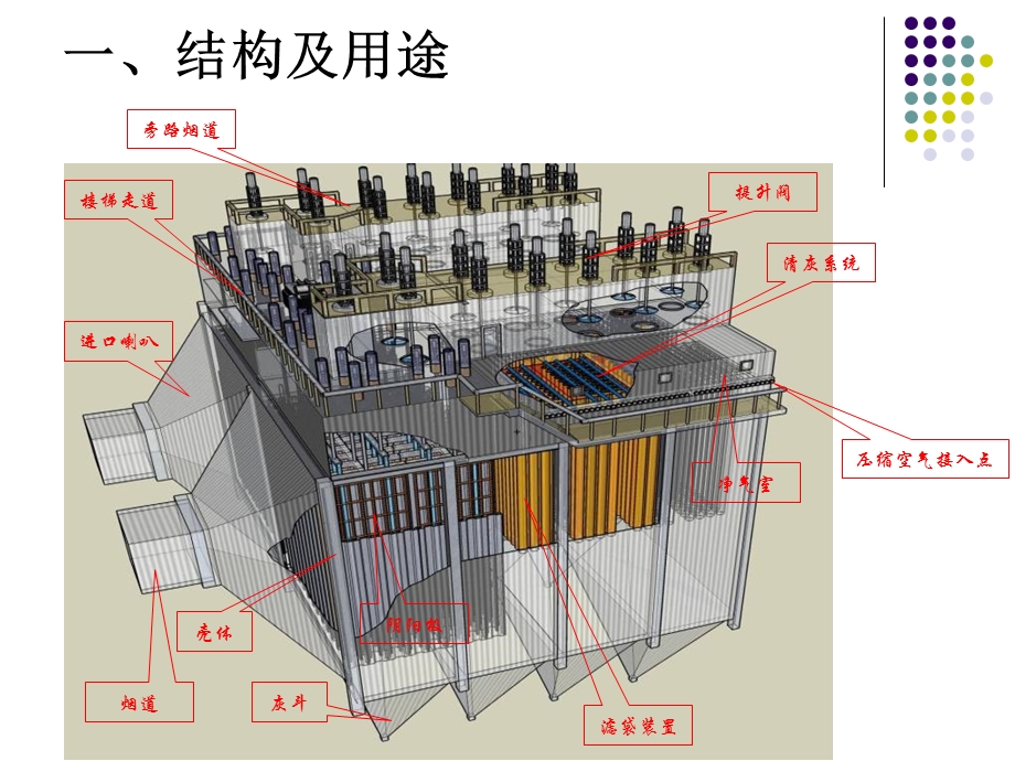 《电袋复合式除尘器》PPT课件.ppt_第3页