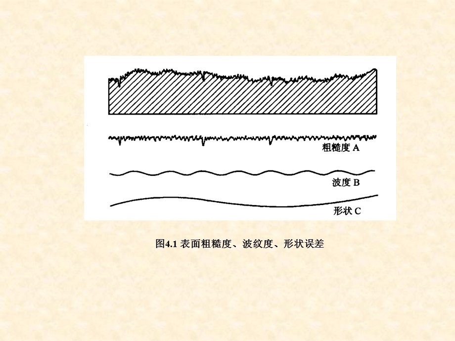 【教学课件】第4章表面粗糙度.ppt_第2页