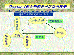 远程结构.ppt