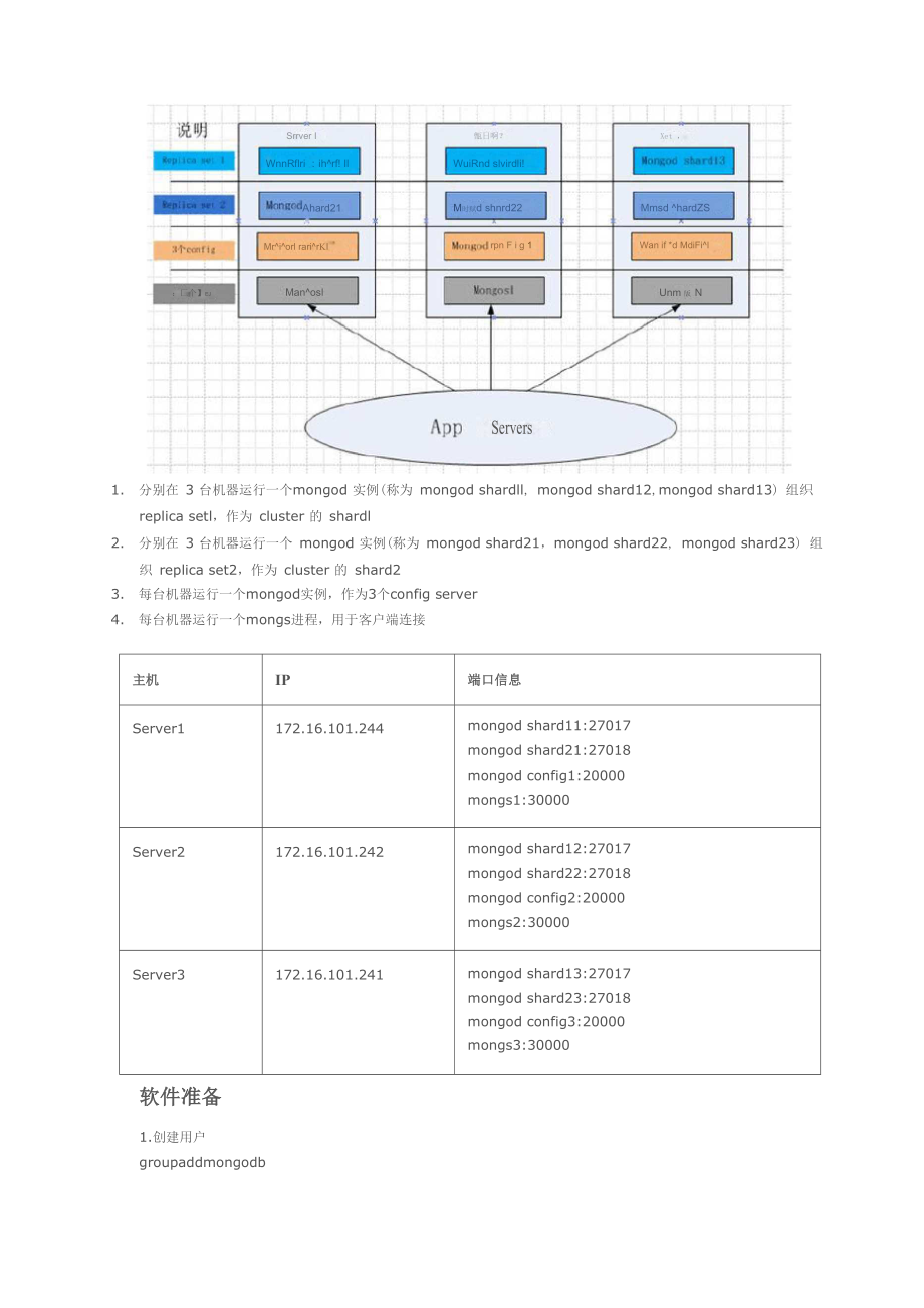 Linux下Mongodb的分布式分片群集配置.docx_第2页