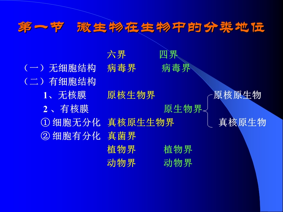 【教学课件】第三章微生物的分类.ppt_第2页