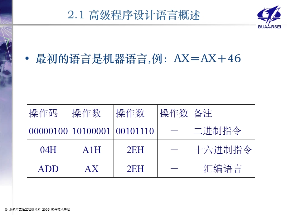 第二章程序设计语言.ppt_第3页