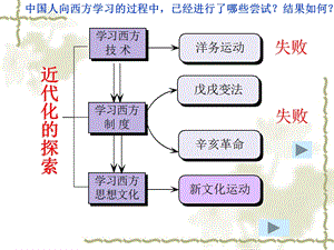 第9课新文化运动.ppt