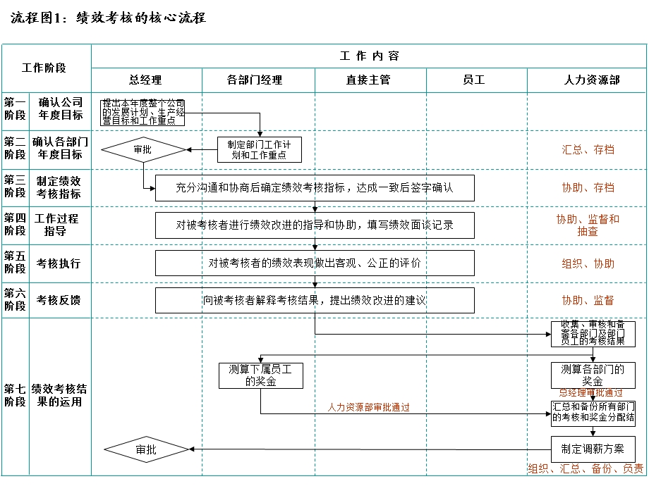 《超有用的绩效流程》PPT课件.ppt_第1页