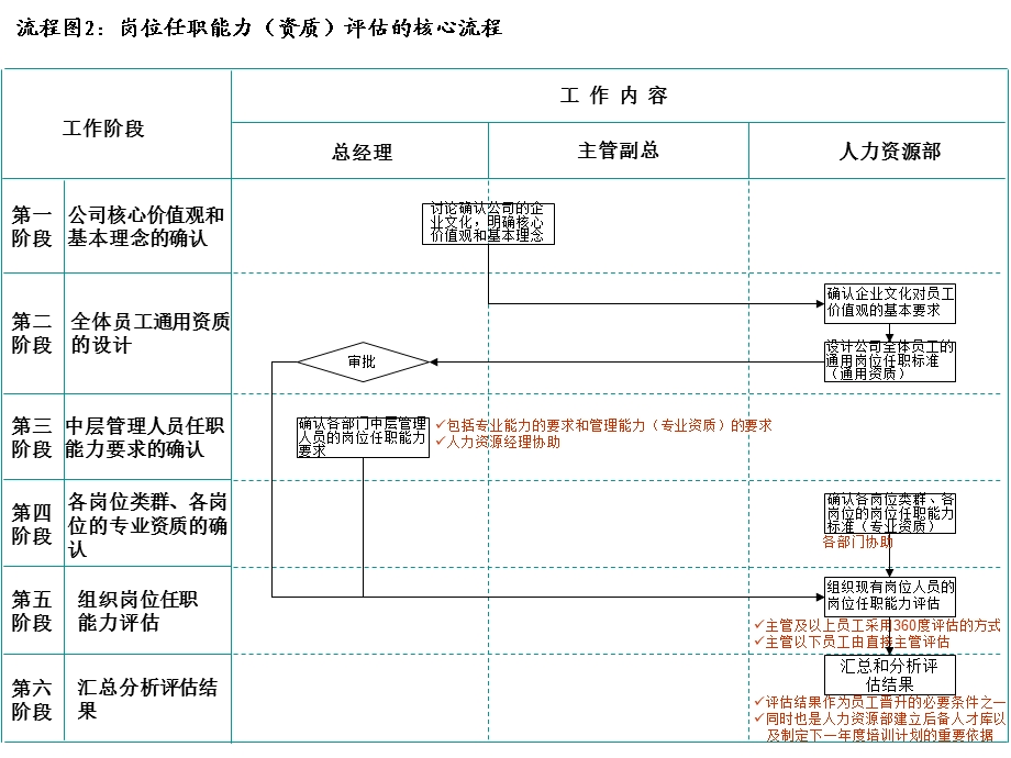 《超有用的绩效流程》PPT课件.ppt_第2页