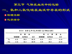 【教学课件】第三节气体在血液中的运输.ppt